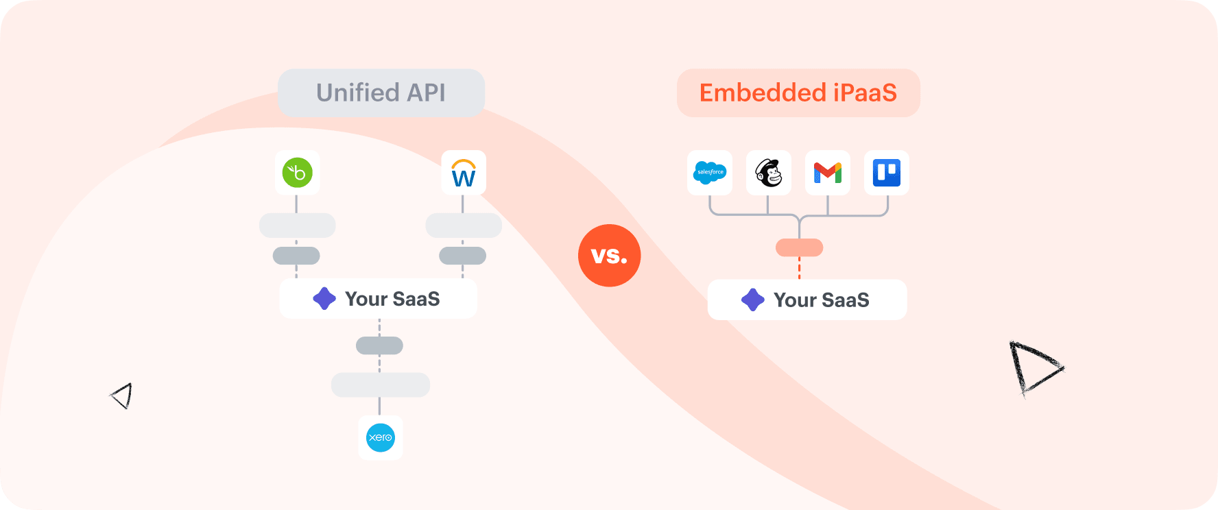 Build vs Buy: In-House vs Unified API vs Embedded iPaaS
